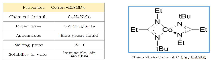 Co(ipr2-EtAMD)2 전구체의 물성 및 화학구조식