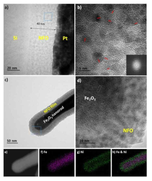 a) HR-TEM image of flat NFO films deposited on Si, b) enlarged HR-TEM image, c) NFO on 3D-structured hematite scaffold, d) enlarged portion of previous image, e-h) EDS elemental mapping