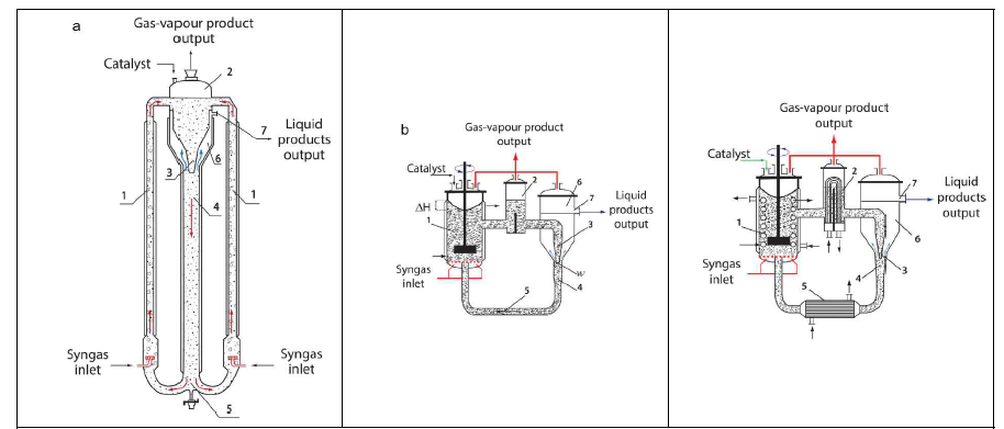 촉매분리를 위한 반응기 설계 scheme. ref The Candian J. Chem. Eng. 94 (2016) 5180