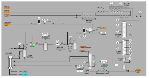 Reactor system section in 10 kg/d formic acid process