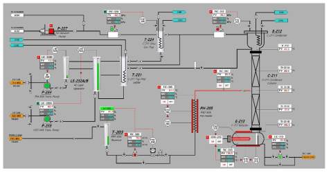 Evaporator system section in 10 kg/d formic acid process