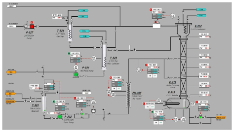 Amine exchange system section in 10 kg/d formic acid process