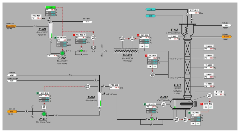 Reactor system section in 10 kg/d formic acid process 그림 4