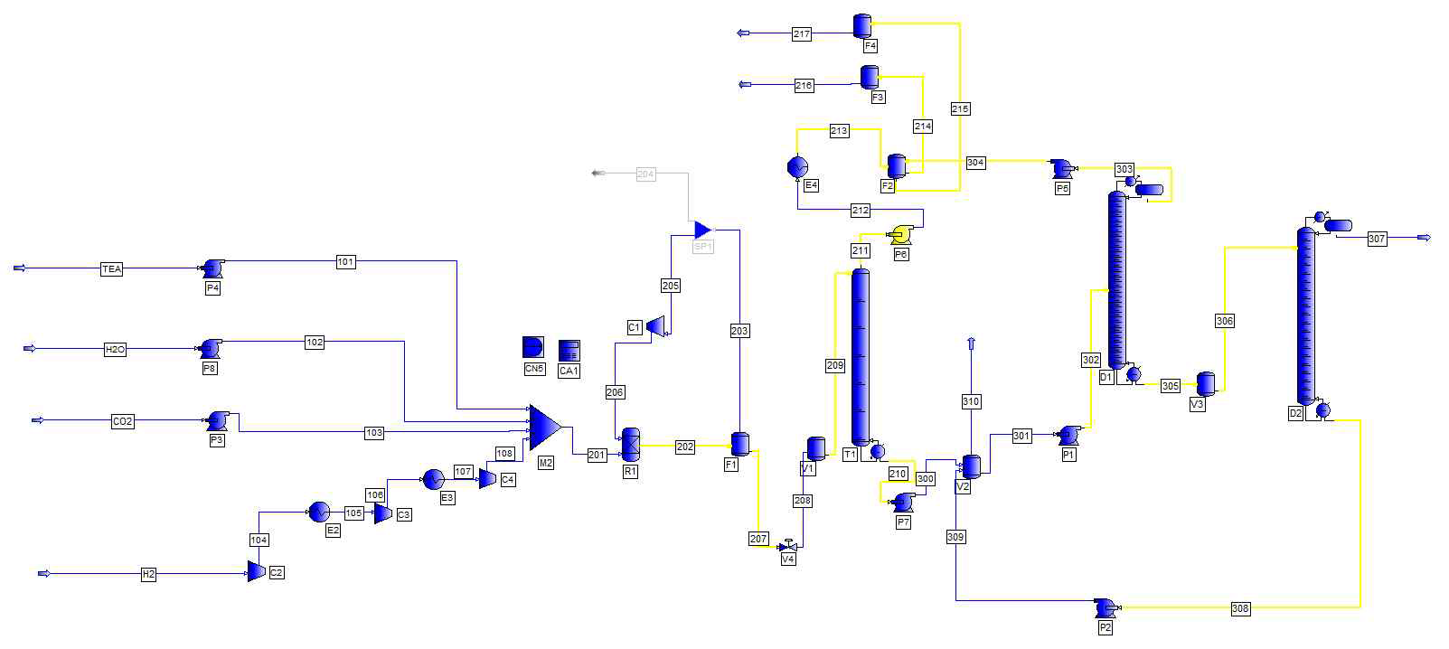 Process flow scheme for process case 2 using PRO/II 10.2