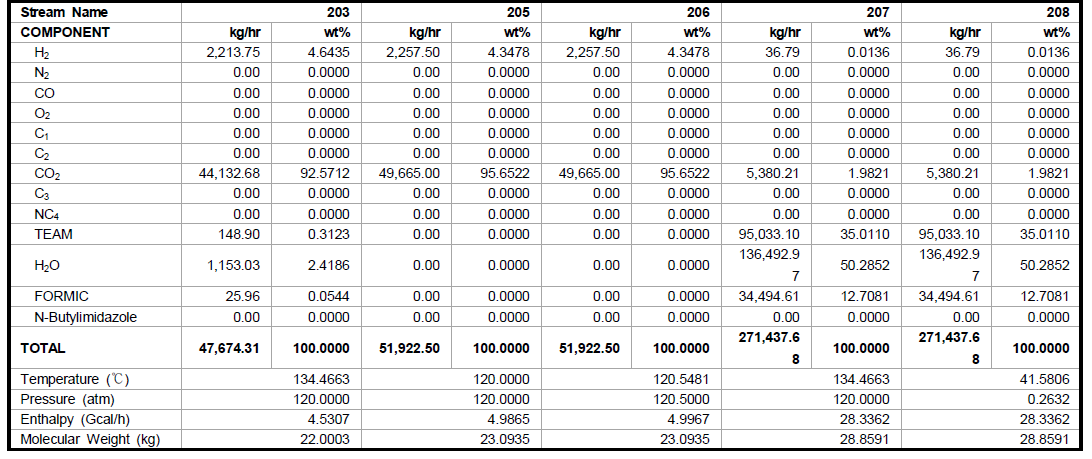 Heat and material balance for process case 2 (3/7)