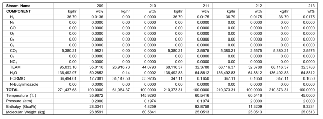 Heat and material balance for process case 2 (4/7)