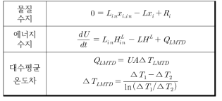 열교환기 모델의 구성식
