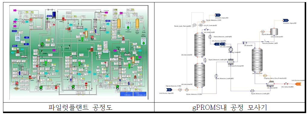 MAB전용 습식흡수공정의 공정도