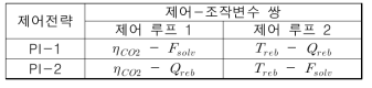 PI-제어전략 별 제어-조작변수 쌍