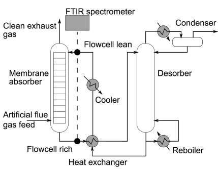 FT IR 모니터링 시스템 모식도 [Geers et al. 2011]