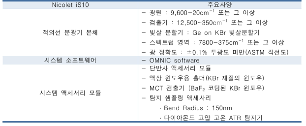 Nicolet iS10 주요사양 [Thermo SCIENTIFIC 2007]