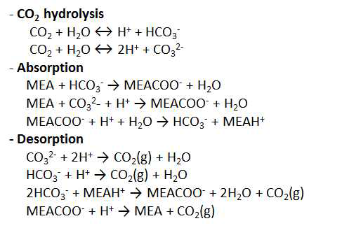 MEA와 CO2 반응 메커니즘