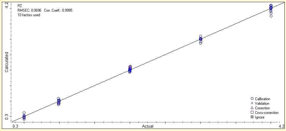 R-1농도의 실제값과 정량분석모델 예측값 비교
