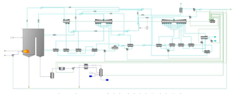 gCCS에서의 화력발전 공정의 공정도