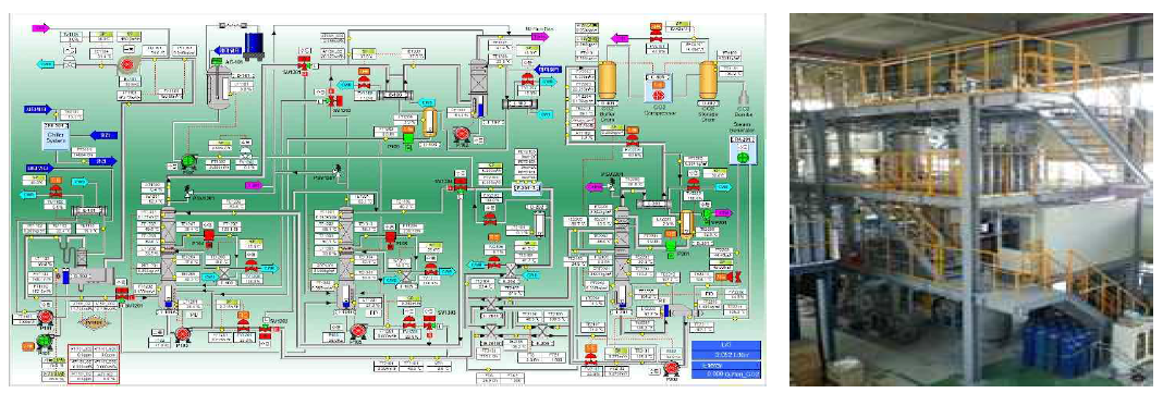 150 Nm3/hr 습식 포집 테스트 공정 및 컨트롤 프로그램 화면
