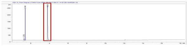 FID를 통한 변성방지제 C-1 검출 peak