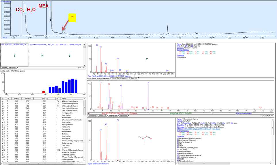GC/MS 니트로사민 검출 결과