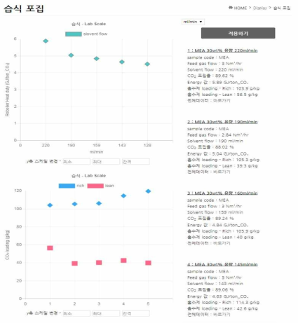 습식 포집 디스플레이 예시