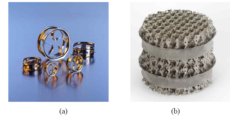 Random packing 사진(Sulzer CMR(a))과 Structured packing 사진 (Sulzer mellapak 250Y(b))