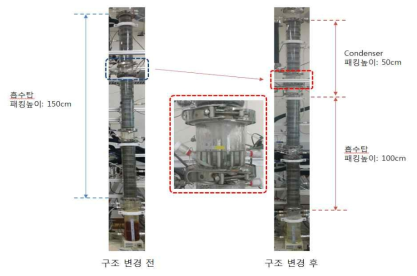 실험실 규모 테스트 포집 장치의 공정 개선