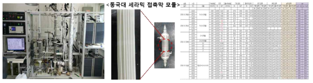 센터 보유 실험실규모연속순환장치와 동국대 세라믹 접촉막 모듈 및 데이터