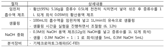 흡수제 A & 유기용매 B 분석방법