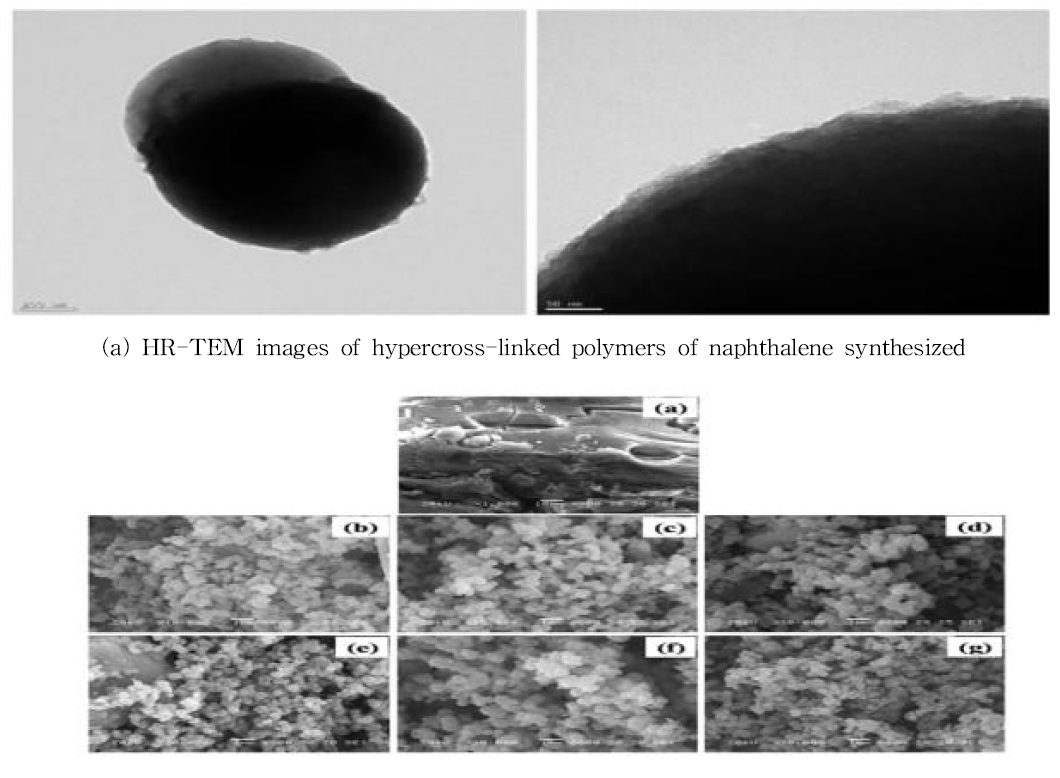 SEM 이미지 (a) anthracene and hypercross-linked anthracene synthesized at (b) 30, (c) 40, (d) 50, (e) 60, (f) 70 and (g) 80 ℃