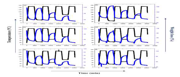 CO2 흡착 특성 hypercross-linked polymers ofanthracene synthesized at (a)30, (b) 40, (c) 50, (d) 60, (e) 70 and (f) 80 ℃