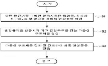 아민 가교결합 구조체 제조법