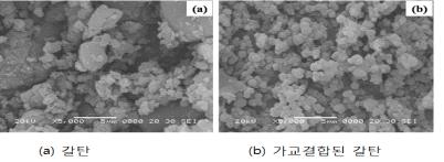 FeCl3 촉매 사용 합성 가교된 갈탄의 전자현미경 이미지