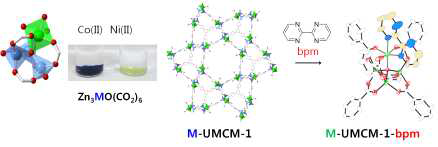 2단계 외부금속 도입전략: UMCM-1