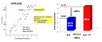 히드라진 성능 평가