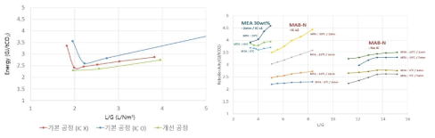 에너지 평가 결과