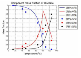 MATLAB 리클레이머 모사 결과