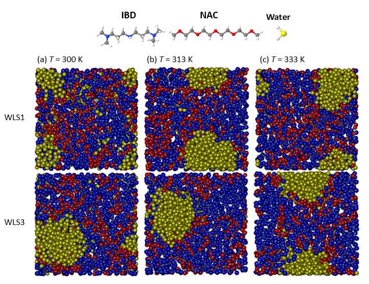 Molecular dynamics 모사에 의한 MAB-N, CO2 용액 상태