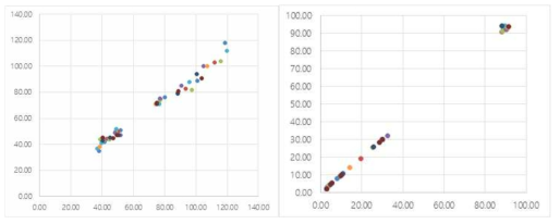 Parity plots from parameter estimation