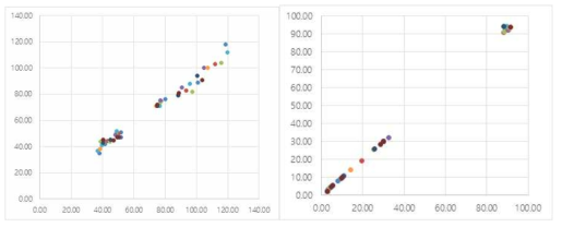 Parity plots from parameter estimation