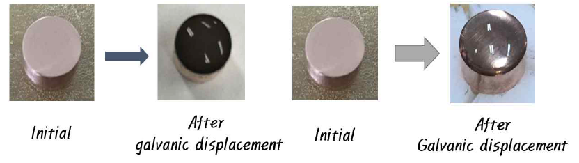 Galvanic displacement를 활용한 Au-M polycrystalline pellet 샘플 제작
