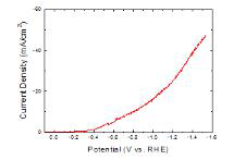 Microporous Au 메탈폼의 LSV 특성 (Scan rate: 1 mV/s)