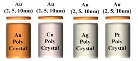 Sputtering을 이용한 Au-M polycrystalline pellet 샘플 제작