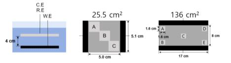 25.5 cm2 및 136 cm2 Ag 촉매 제작을 위한 수평적 2전극 시스템 모식도. A-E 의 전극면적은 모두 2.56 cm2