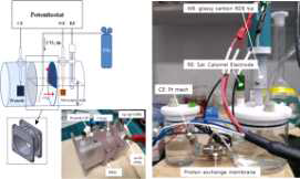(왼쪽) 격막셀의 구조 및 사진, (오른쪽) RDE-격막셀의 사진