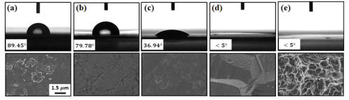 표 3에서의 (a) 표 3의 ①, (b) 표 3의 ②, (c) 표 3의 ③, (d) 표 3의 ④, (e) 표 3의 ⑤ 방법으로 전처리한 Ti plate의 물 접촉각 분석 및 FE-SEM 이미지