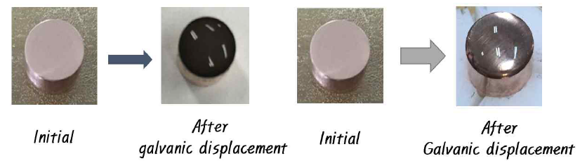 Galvanic displacement를 활용한 Au-M polycrystalline pellet 샘플 제작