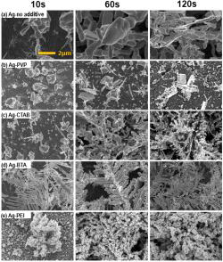 (a) Ag-no additive, (b) Ag-PVP, (c) Ag-CTAB, (d) Ag-BTA, (e) Ag-PEI 용액에서 -0.5 V의 도금 전압에서 제작된 Ag 촉매 전극의 표면 형태, 왼쪽에서 오른쪽으로 갈수록 도금 시간이 10초, 60초, 120초로 증가함