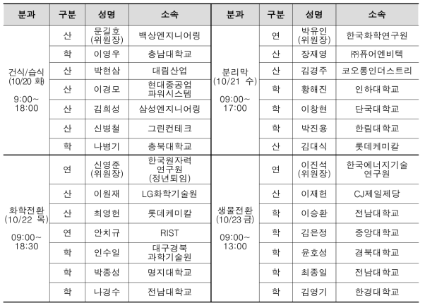 최종 자체평가위원 명단