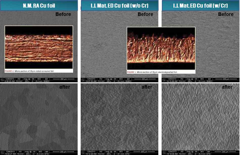 압연 및 전해구리 foil의 합성 전-후 표면 및 단면 SEM 사진