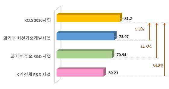 논문의 표준화된 순위보정 영향력 지수(mrnIF) 비교