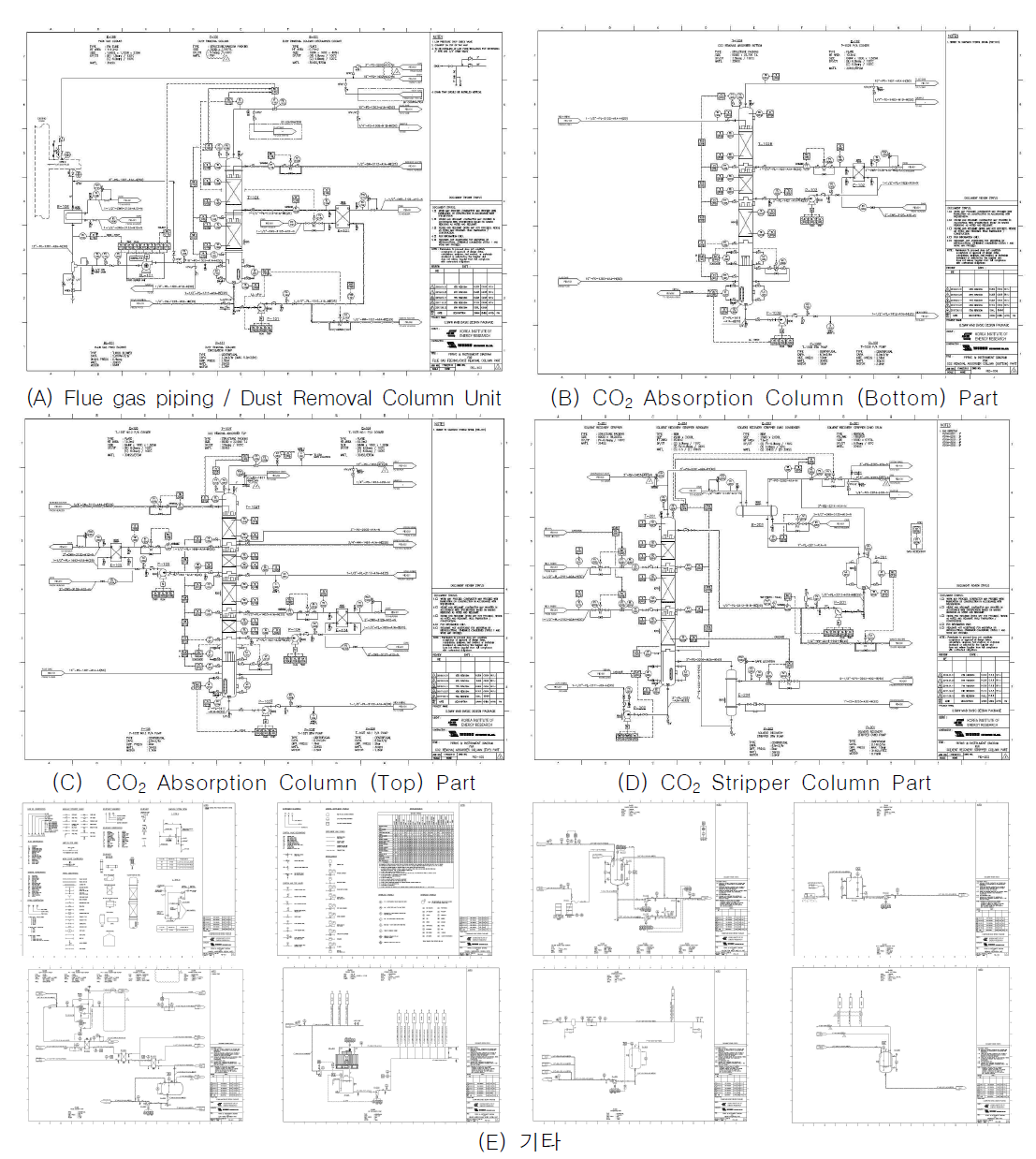 태안 0.5MW 습식 포집 실증 설비 P&ID