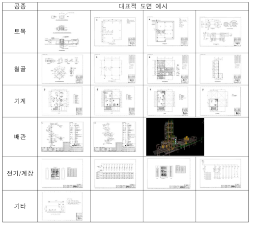 공종별 상세설계 결과 (예시)